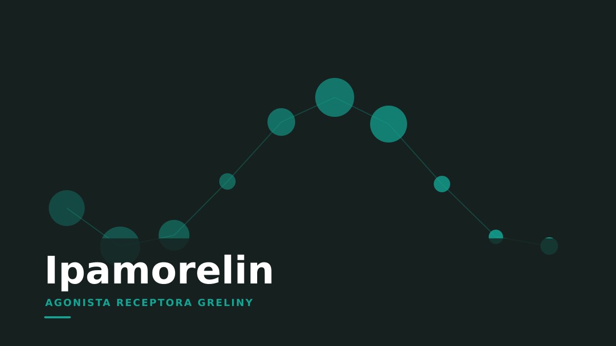 Ipamorelin